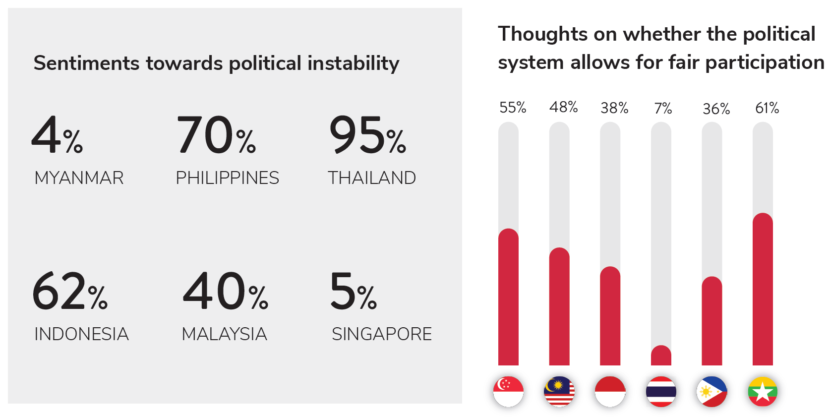 Singapore Ranked Most Ideal Country in Region by ASEAN Youths CiTACiTA